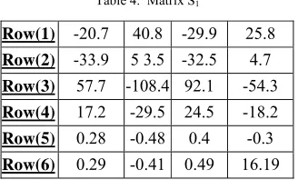 Table 4.  Matrix S1