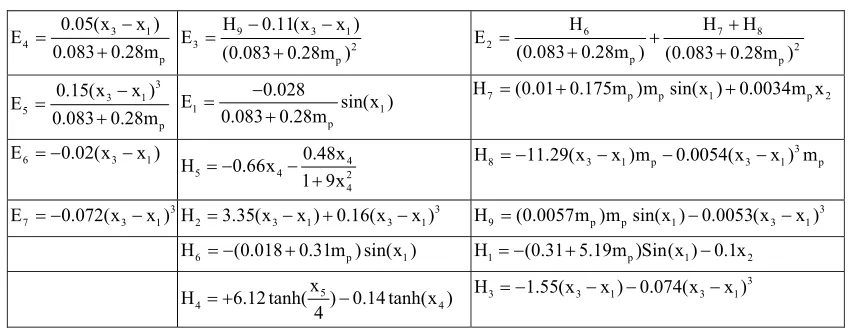 Table A.1 x )139x )0.11(xHE1E