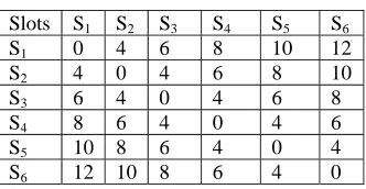 Table 1 Batch size of the components 
