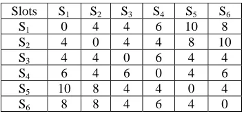 Table 9: Load, Un load Matrices for open field layout 