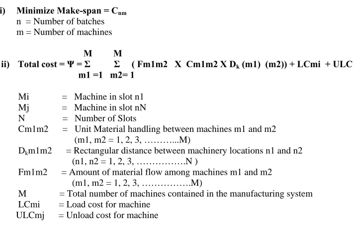 Table 13 :GA Machine sequence   