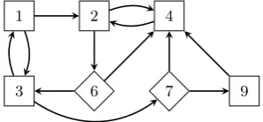 Figure 1. Example of a parity game