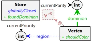 Figure 11. Determine whether attractor is locallyclosed