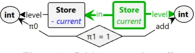 Figure 17. Initiate recursive call