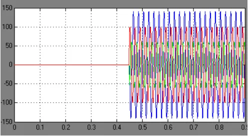 Fig. 12 Three Phase Compensator Current due to 3 phase DG 