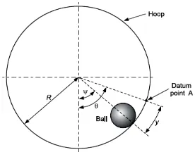 Fig 1:  The Ball and Hoop System. 
