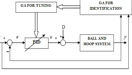 Fig 4: Proposed Methodology 