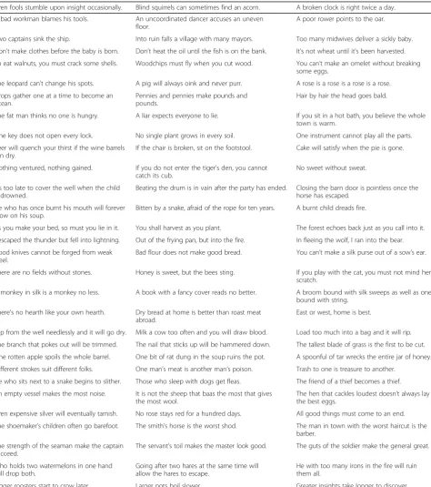 Table 1 Examples of proverbs used throughout the experiments. Each row shares a deep meaning