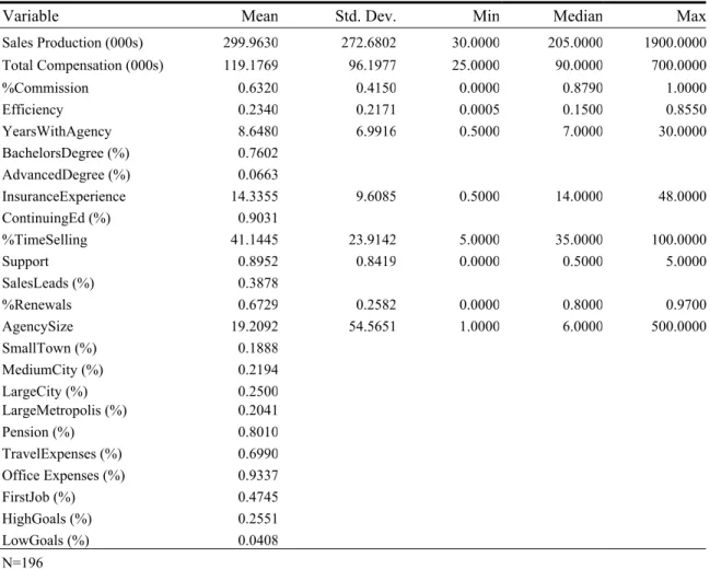 Table 1. Summary Statistics 