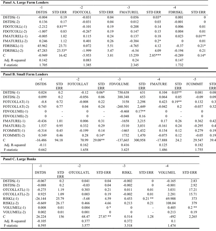 Table 3 - VAR Results 