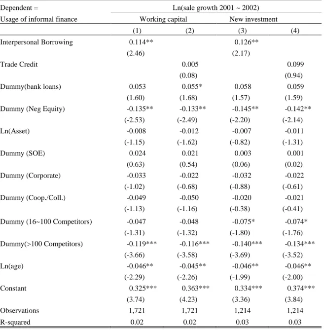 Table  7:  Within  constructive  informal  financing:  trade  credit  and  personal  borrowing  from  family  and  relatives 