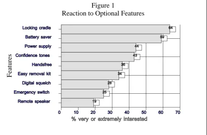 Table 3 Mean Price Responses