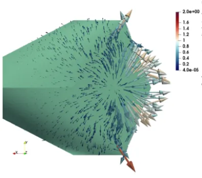 Figure 2. Visualisations of the real part of the unknown surface current.