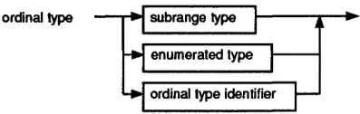 Table 3.1: Predefined Integer Types 
