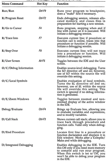 Table 6.1: Debugger Commands and Hot Keys 