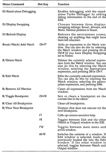 Table 6.1: Debugger Commands and Hot Keys (continued) 