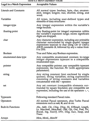 Table 6.3: \M:Jtch Expression Values 