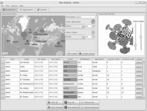 Fig. 4: The IbisDeploy GUI that enables runtime loading of applications and re- re-sources (top middle), and keeping track of running processes (bottom half)