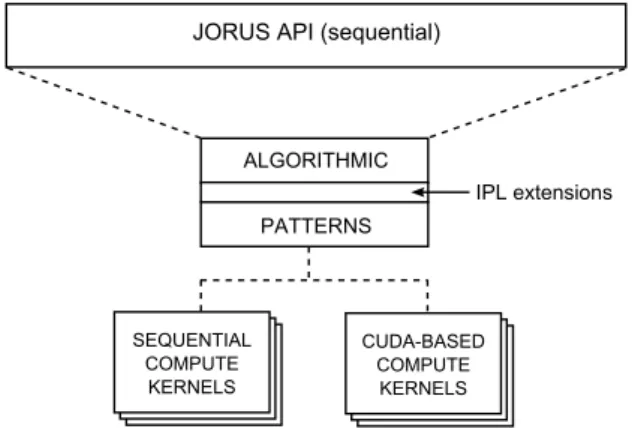 Fig. 10: General overview of the Jorus system and its CUDA-based extensions.