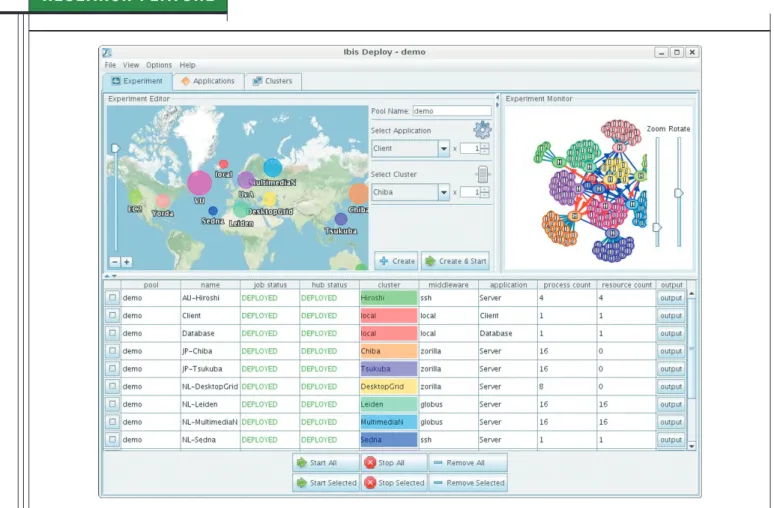 Figure 3. The IbisDeploy GUI lets users load applications and resources (top middle) and keep track of running processes (bottom  half)