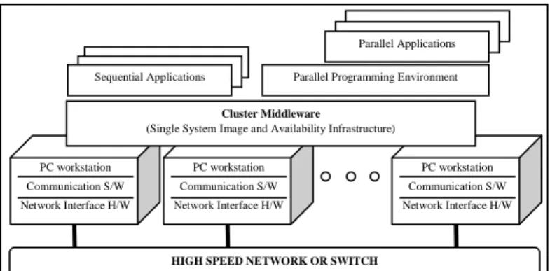 Figure 3.1:  P2P Network 