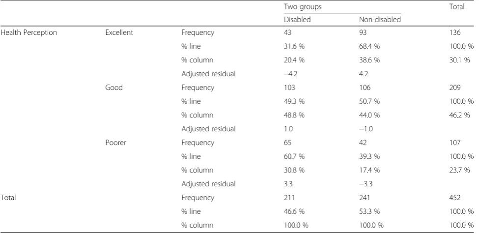 Table 4 Differences between groups relative to scales SS-Psychological, SS- Physical Life and Life Satisfaction
