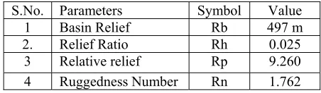 Table 5 Relief characteristics of the Devak catchment