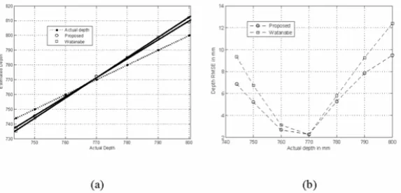Figure (8a) shows the estimated depth in 3D of the staircase using the new filters, and Figure (8b) shows a randomly section through the staircase for the filters designed by the new method and for 