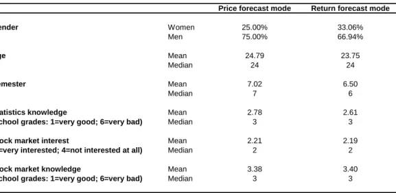 Table 5: Descriptive statistics by forecast mode. 