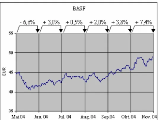 Figure 1: Chart with return information (figure from original German questionnaire) 