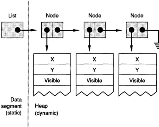 Figure 1.2 of program 