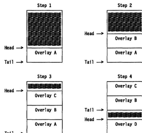Figure 4.1 disposing 