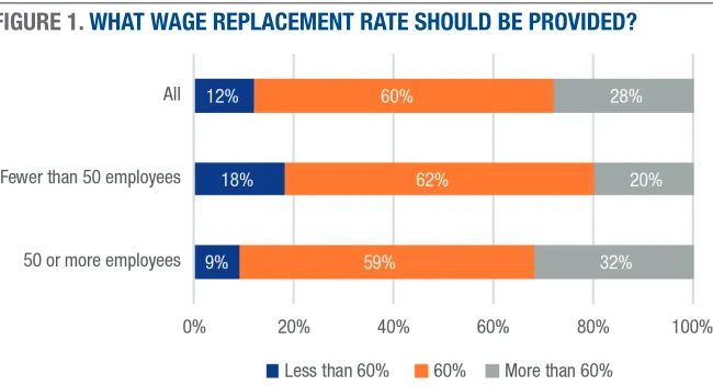 TABLE 2. SUPPORT FOR GUARANTEED JOB PROTECTION FOR ALL WORKERS TAKING PAID FAMILY AND MEDICAL LEAVE, 2018 