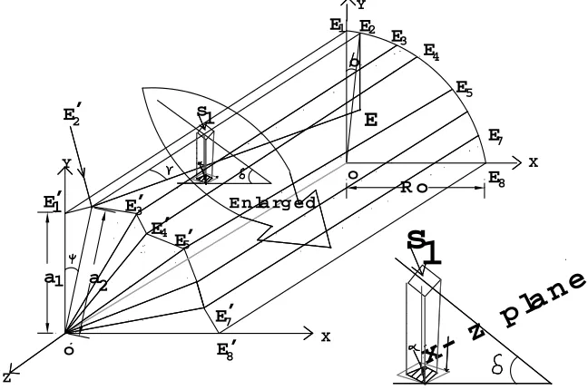 Fig. 7: Relationship between die surface and projected surface [Santosh et. al. 2003]