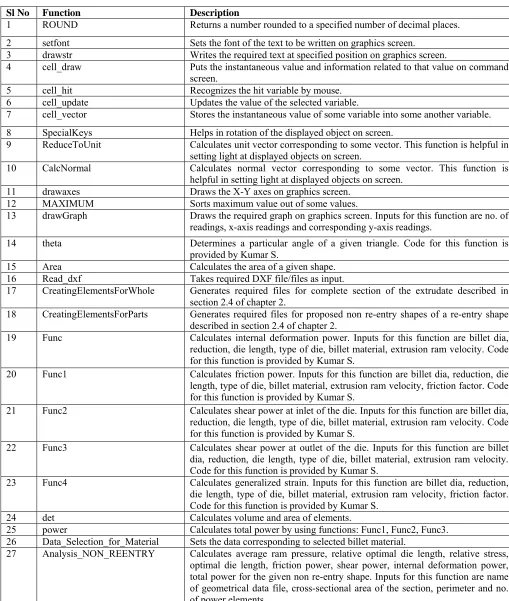 Table 1: Functions used to implement the CAPP system ProEx-Cold. 