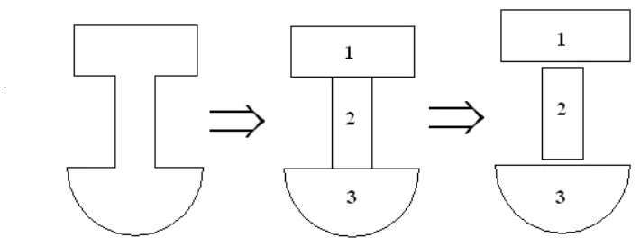 Fig. 3:  Segmentation of re-entry shape into proposed non re-entry shapes [3].