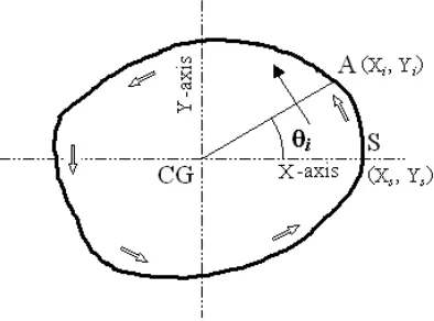 Fig. 5: Higher level recognition of a shape. 