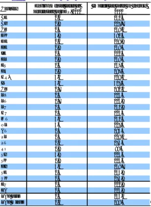 Table 2.10:  Revenues from recurrent property tax, as a  percentage of GDP  Country 2012 BE 1.3 BG 0.3 CZ 0.2 DK 2.1 DE 0.5 EE 0.3 IE 0.9 EL 1.4 ES 1.2 FR 2.4 HR* 0.0 IT 1.6 CY 0.5 LV 0.8 LT 0.3 LU 0.1 HU 0.4 MT 0.0 NL 0.7 AT 0.2 PL 1.2 PT 0.7 RO 0.6 SI 0.