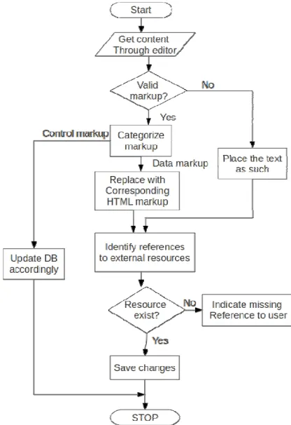 Fig. 6  Flow diagram of Parser module (simplified) 