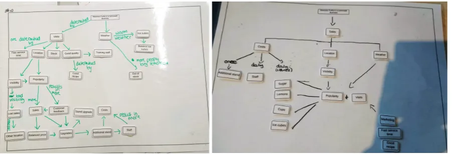 Figure 3.: Student-constructed concept map examples 