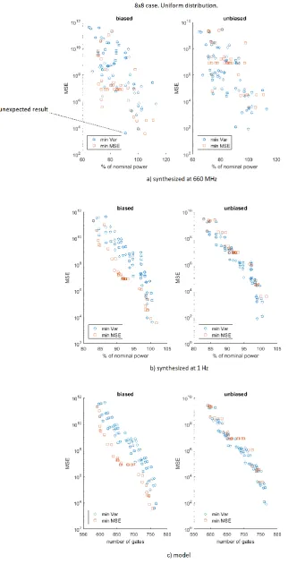 Figure 30. Minimization of MSE compared with minimization of variance. 
