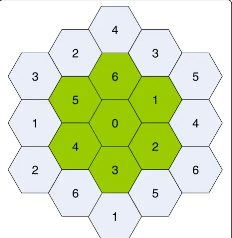 Figure 2 Wrap-around hexagonal model with seven cells.