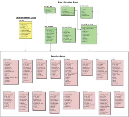FIGURE 2 VWE database schema. (color figure available online)