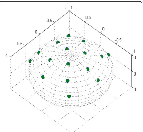 Figure 3 Optimal codebook trained using the maximum MSIPcriterion.