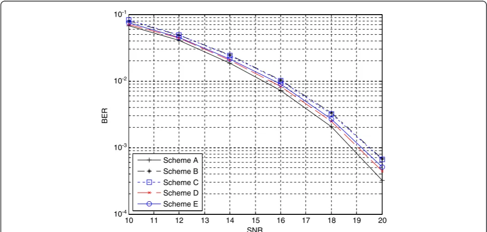 Table 6 Five schemes for comparisons