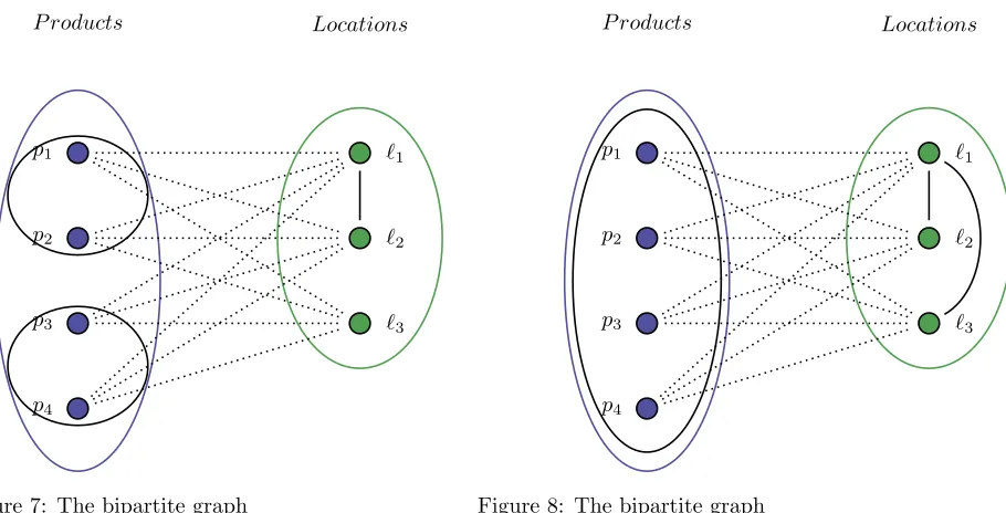 Figure 7: The bipartite graph
