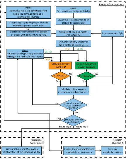 Figure 7. Next, the approaches are presented for the COM and VE-TM individually. This is followed by 