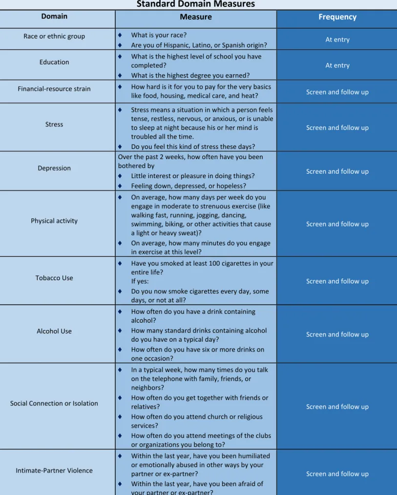 Table 1: Adler &amp; Stead – EHR Capture of Social and Behavioral Determinants of Health  
