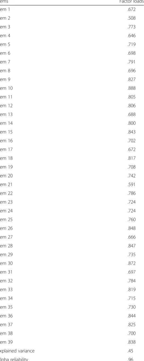 Table 1 Factor loadings of the PAB-S −39 items