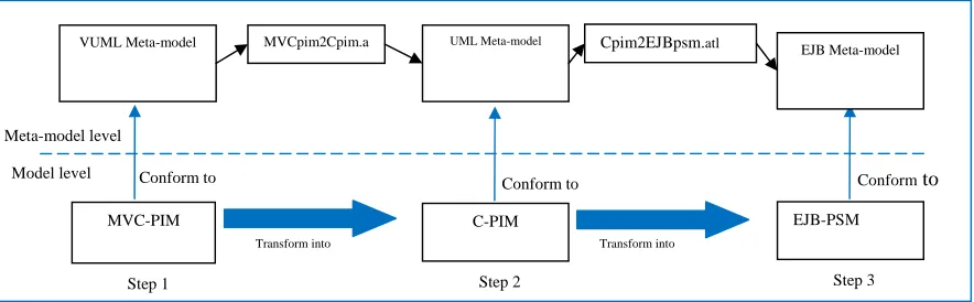 Fig.  3. A representation of MVITraining   provided Multiviews Interface 